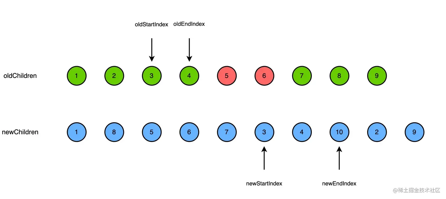 vue2-diff-keyedChildren-new1.jpg