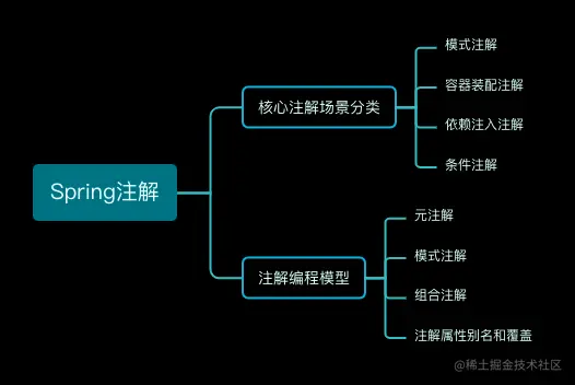 Spring核心注解简述.jpg