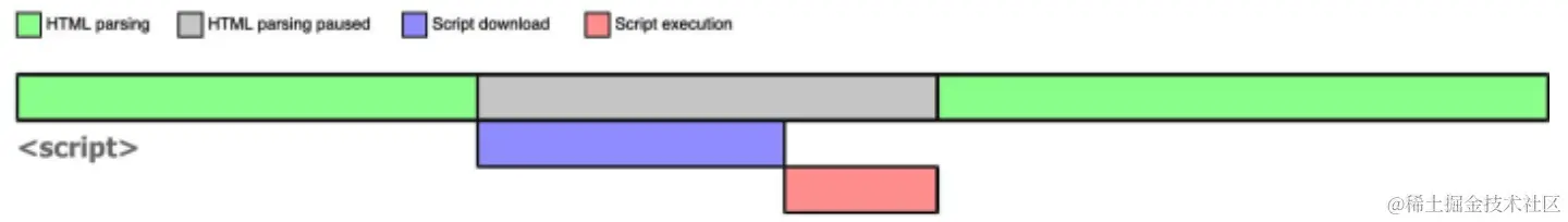 HTMLParse-JSDefaultBehavior.png