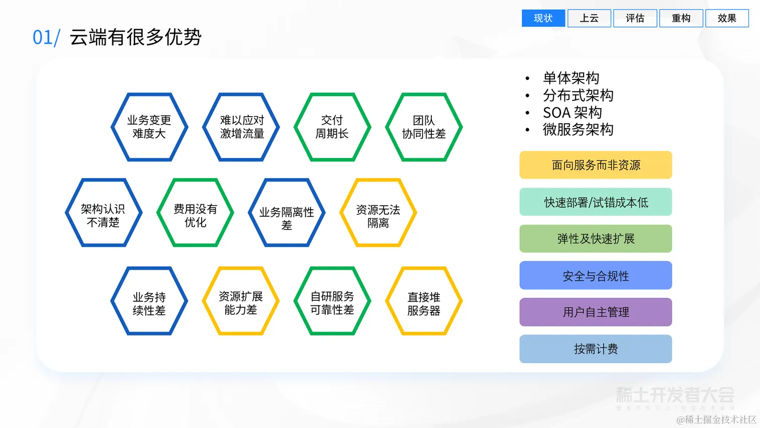 业务背后的架构演进-吕昭波-模块化构建、评估、演进云端业务架构-20220627 (1)_08.png