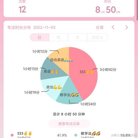 林周周于2022-11-03 22:10发布的图片