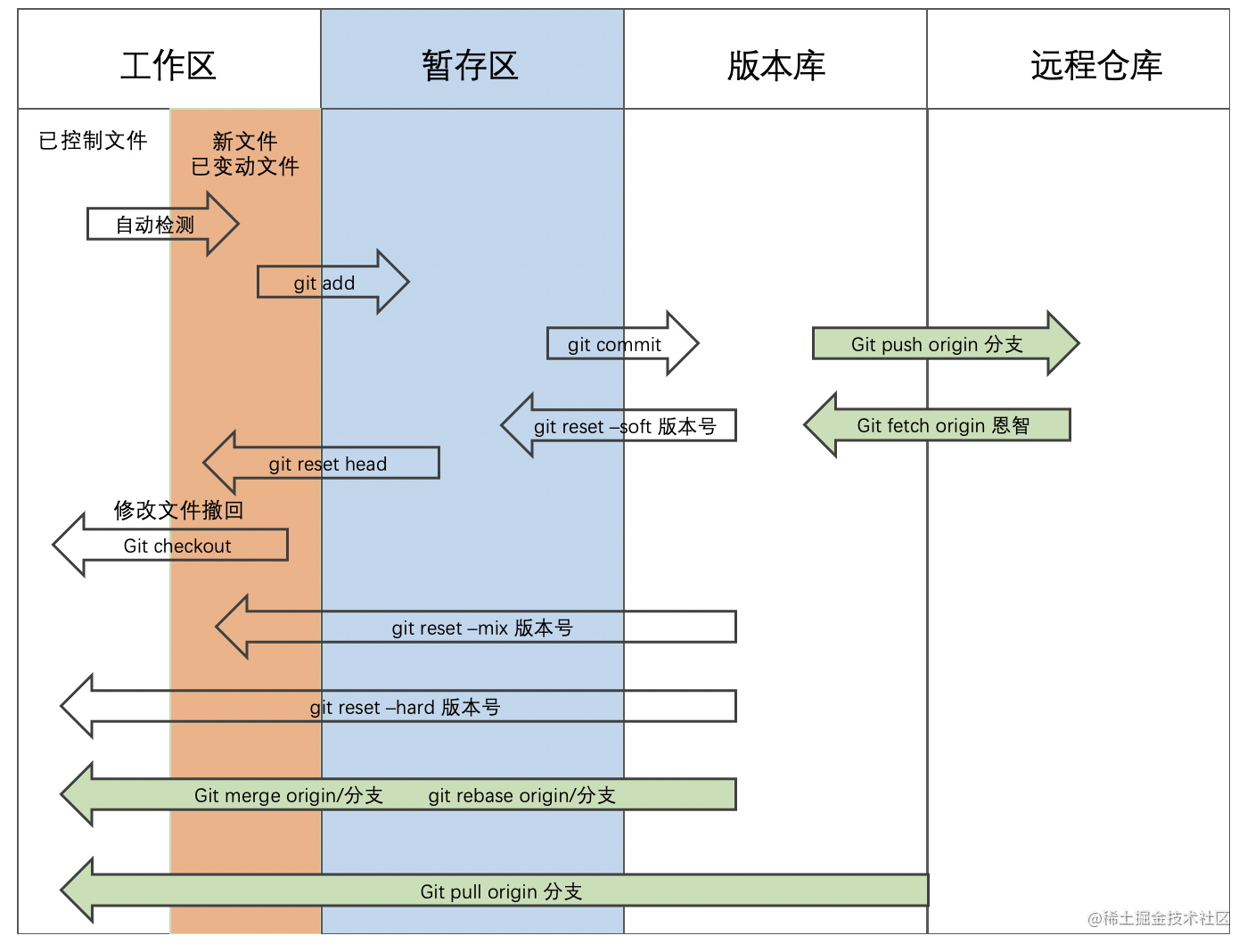 Git practice & Co-development of Gitflow workflow - Moment For Technology