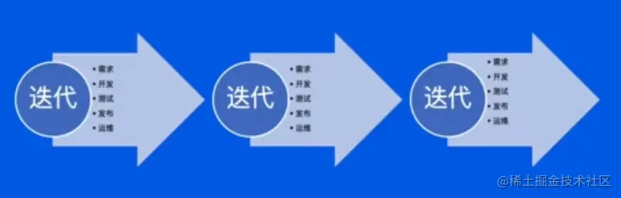 敏捷开发.png