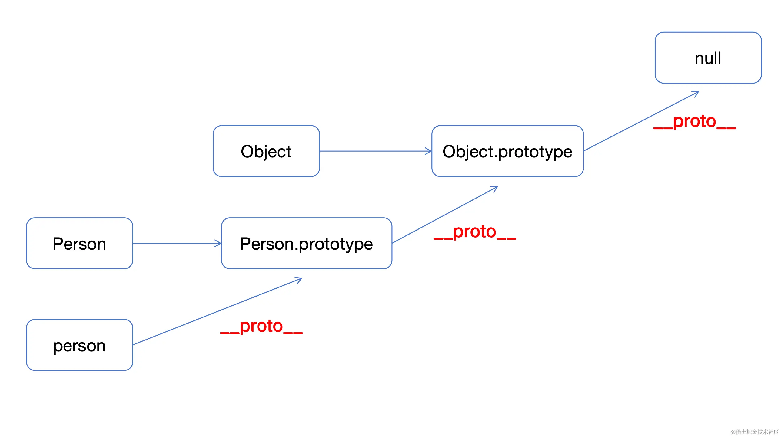 js_原型链.png