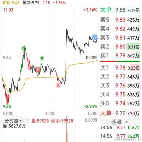 浪漫土狗于2024-03-15 15:06发布的图片