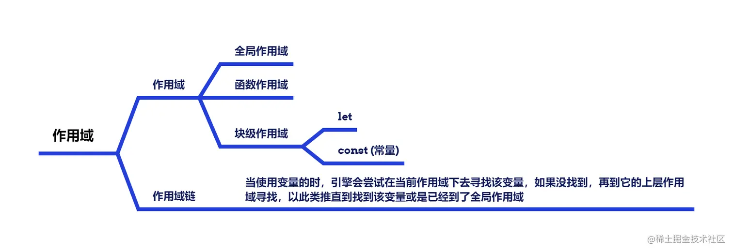 作用域.png