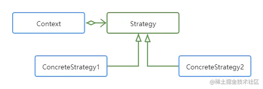 策略模式UML.png
