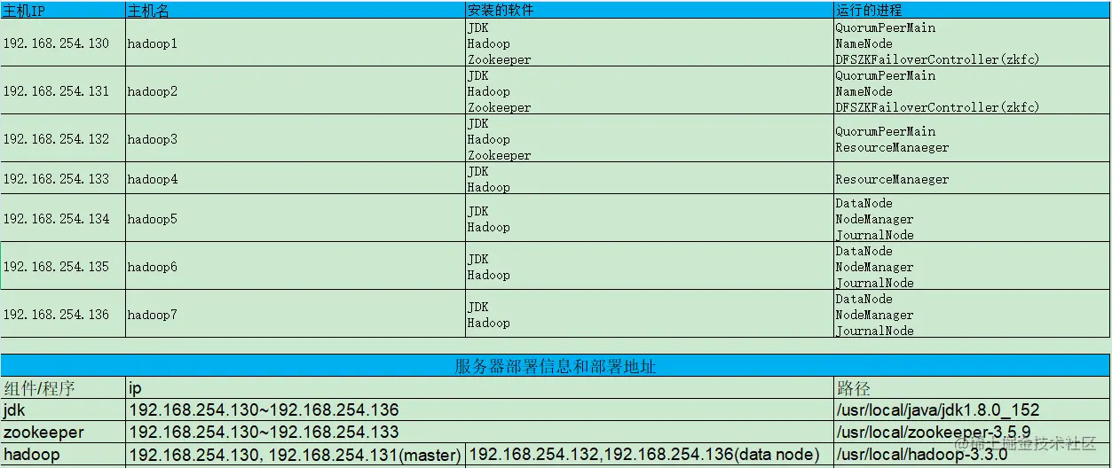 Hadoop集群部署规划.png