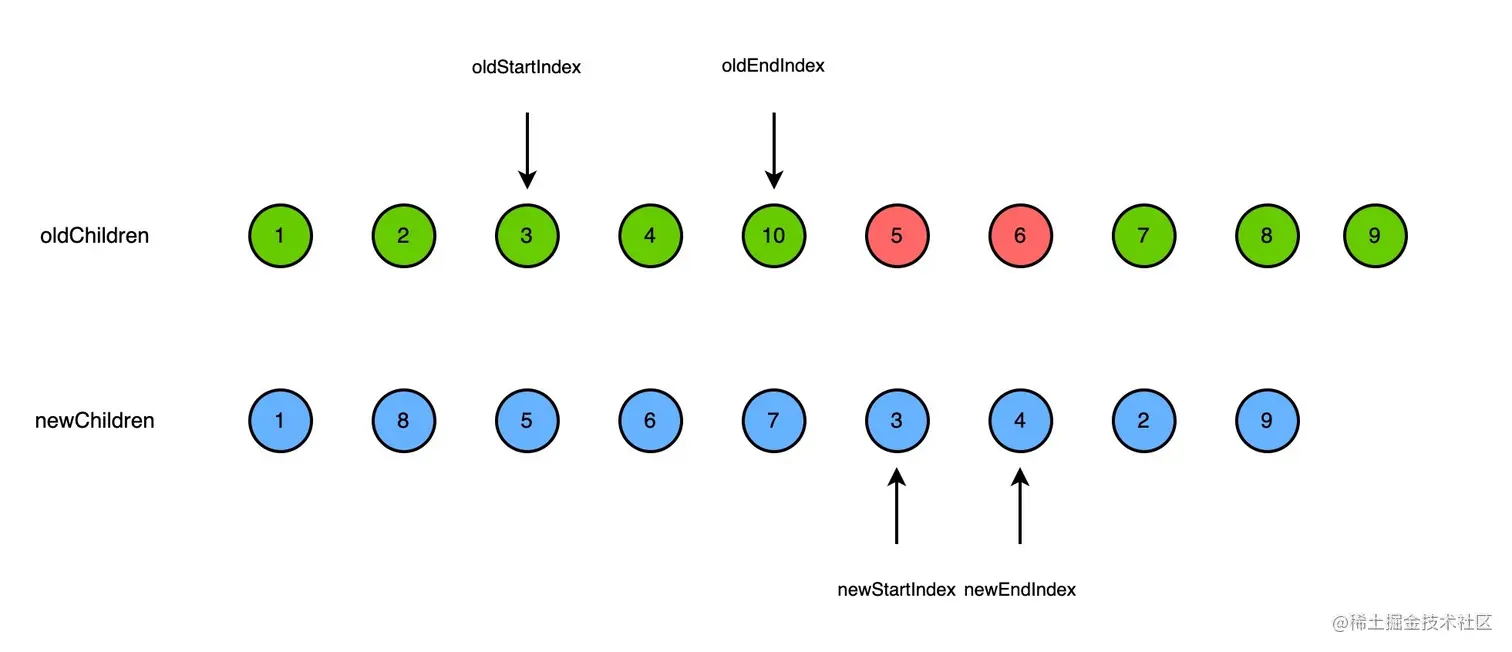 vue2-diff-keyedChildren-old1.jpg
