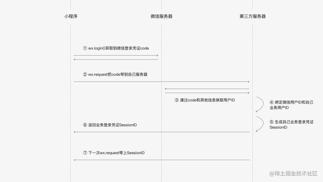微信登陆流程.jpg