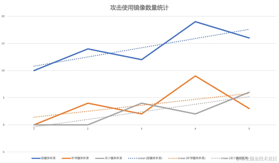 激烈统计.png
