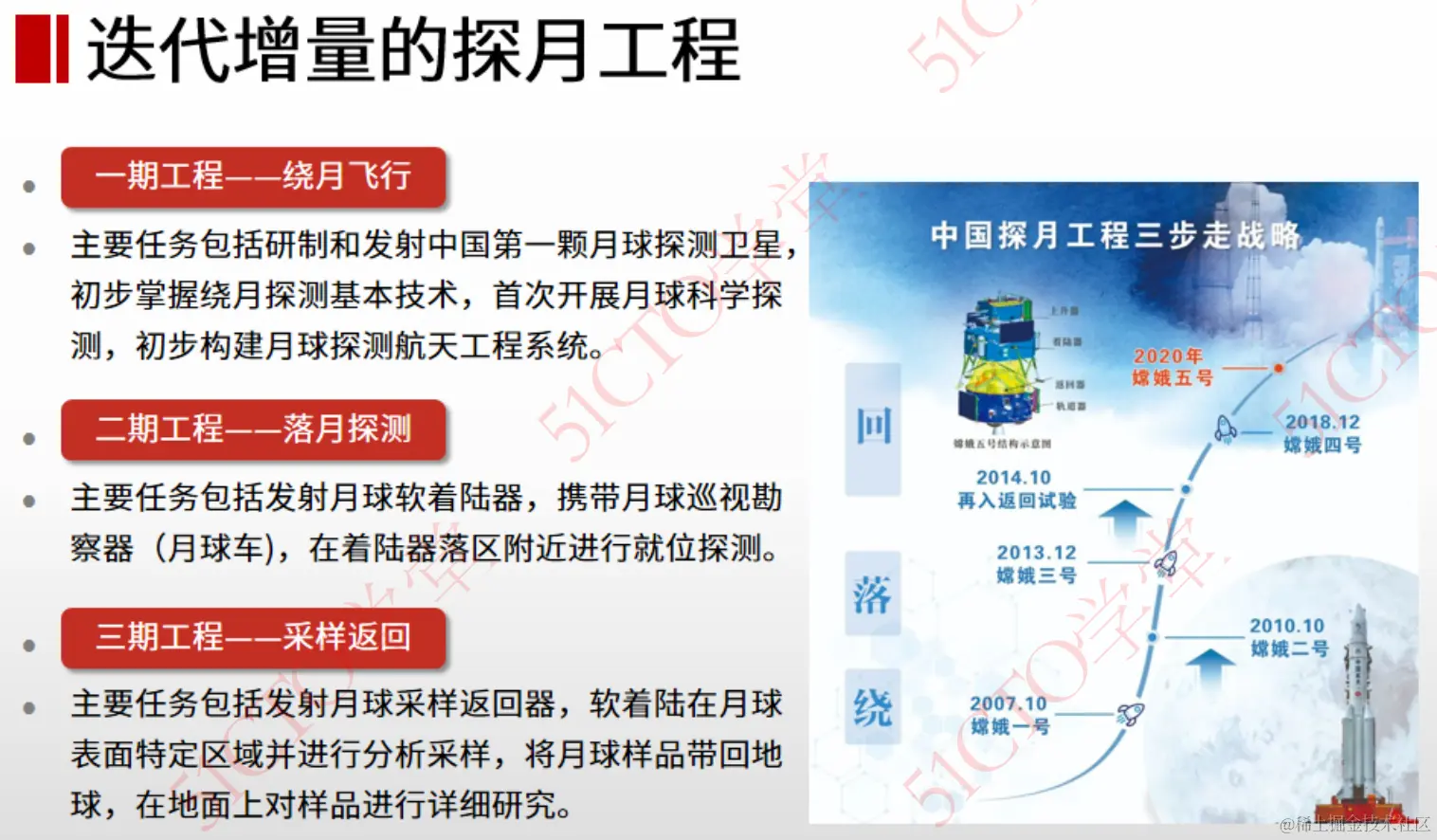 迭代增量 探月计划