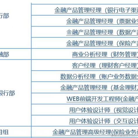 敲门砖计划于2022-07-20 11:16发布的图片