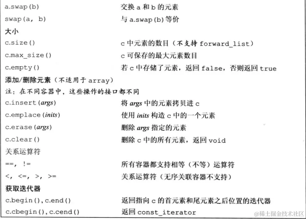 container-operation-2.png
