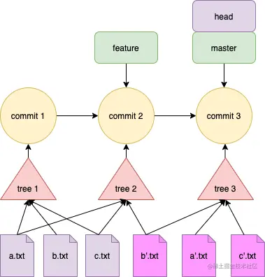 git3.png