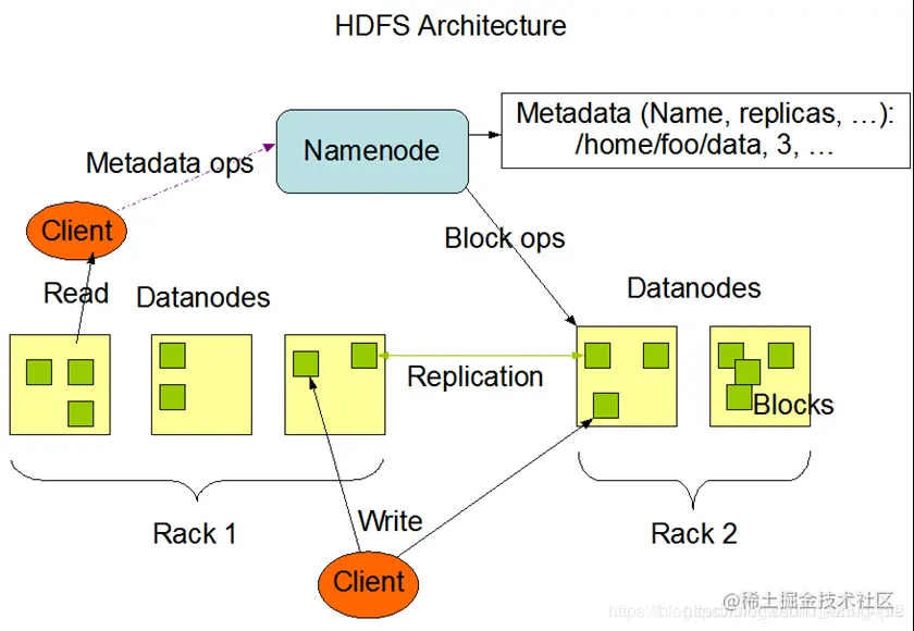 11_数据湖发展阶段_Hadoop.png
