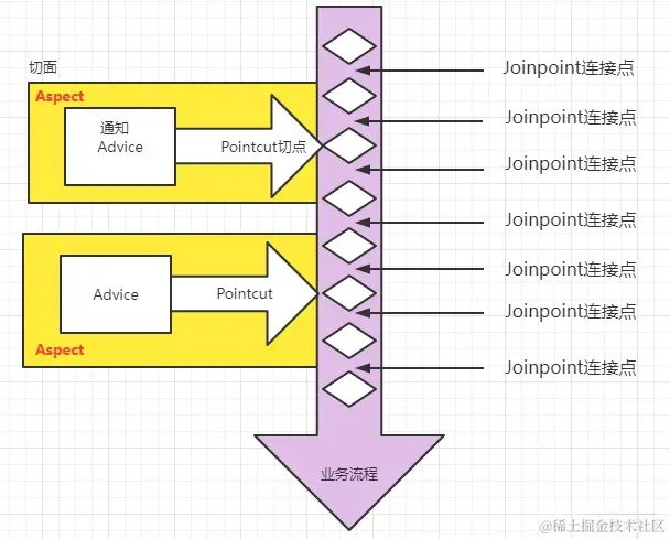 AOP中的七大术语.png
