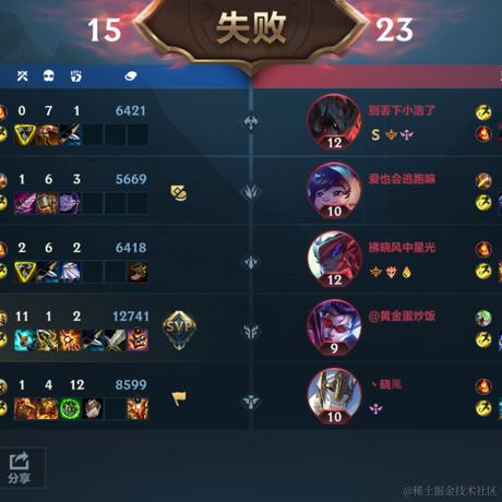 尼古拉斯阿柴于2023-04-20 12:56发布的图片