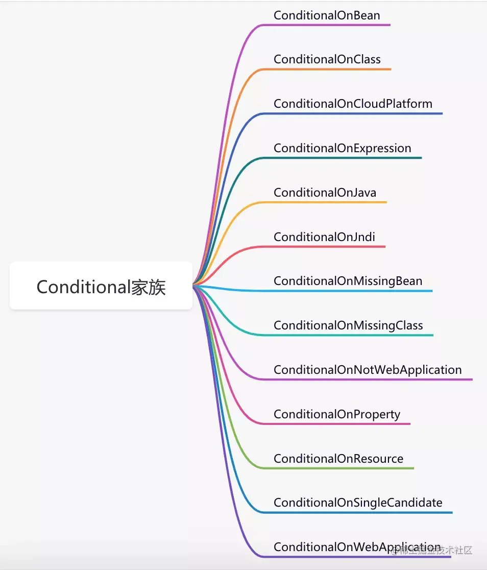 spring中让你眼前一亮的代码技巧