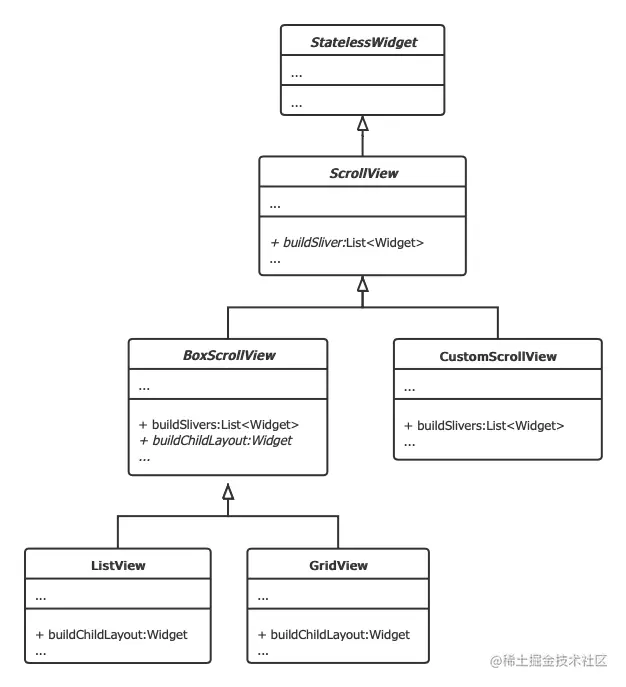相关类继承关系