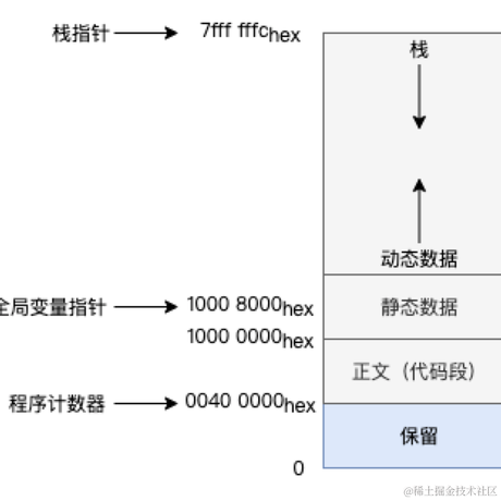 王虾片于2021-01-14 08:38发布的图片