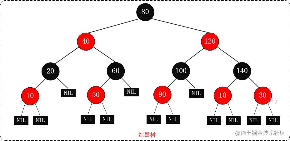红黑树.jpg