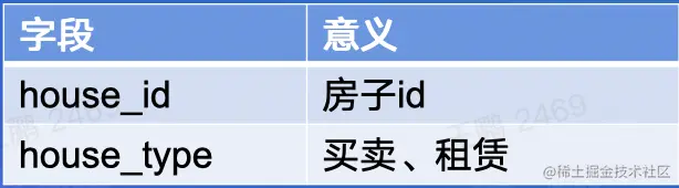 截屏2022-08-18 11.39.53.png