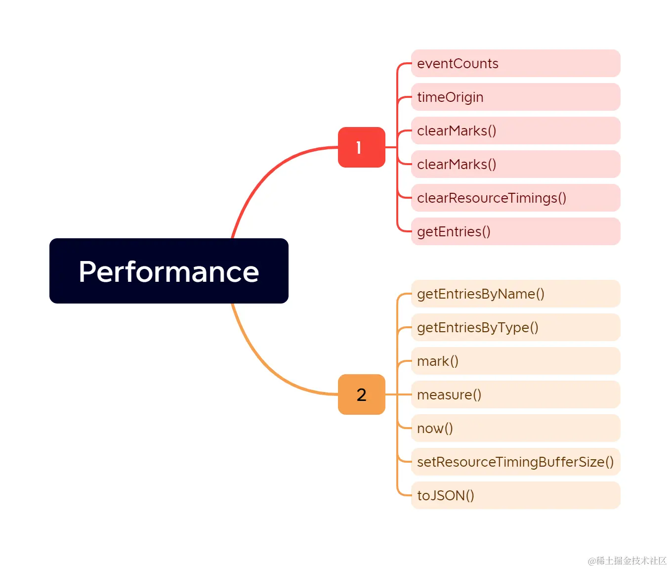 Performance.png