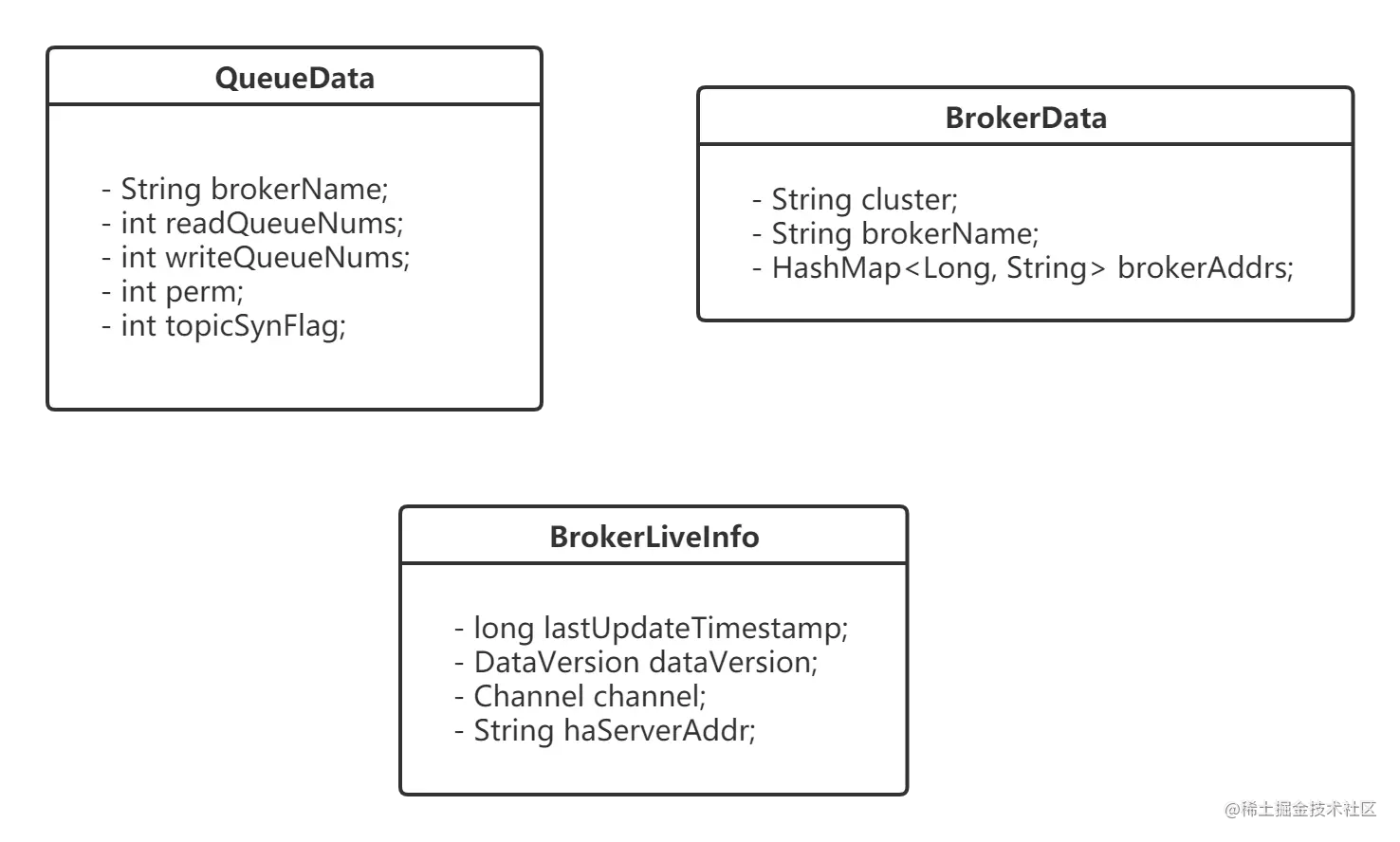 相关元数据类图