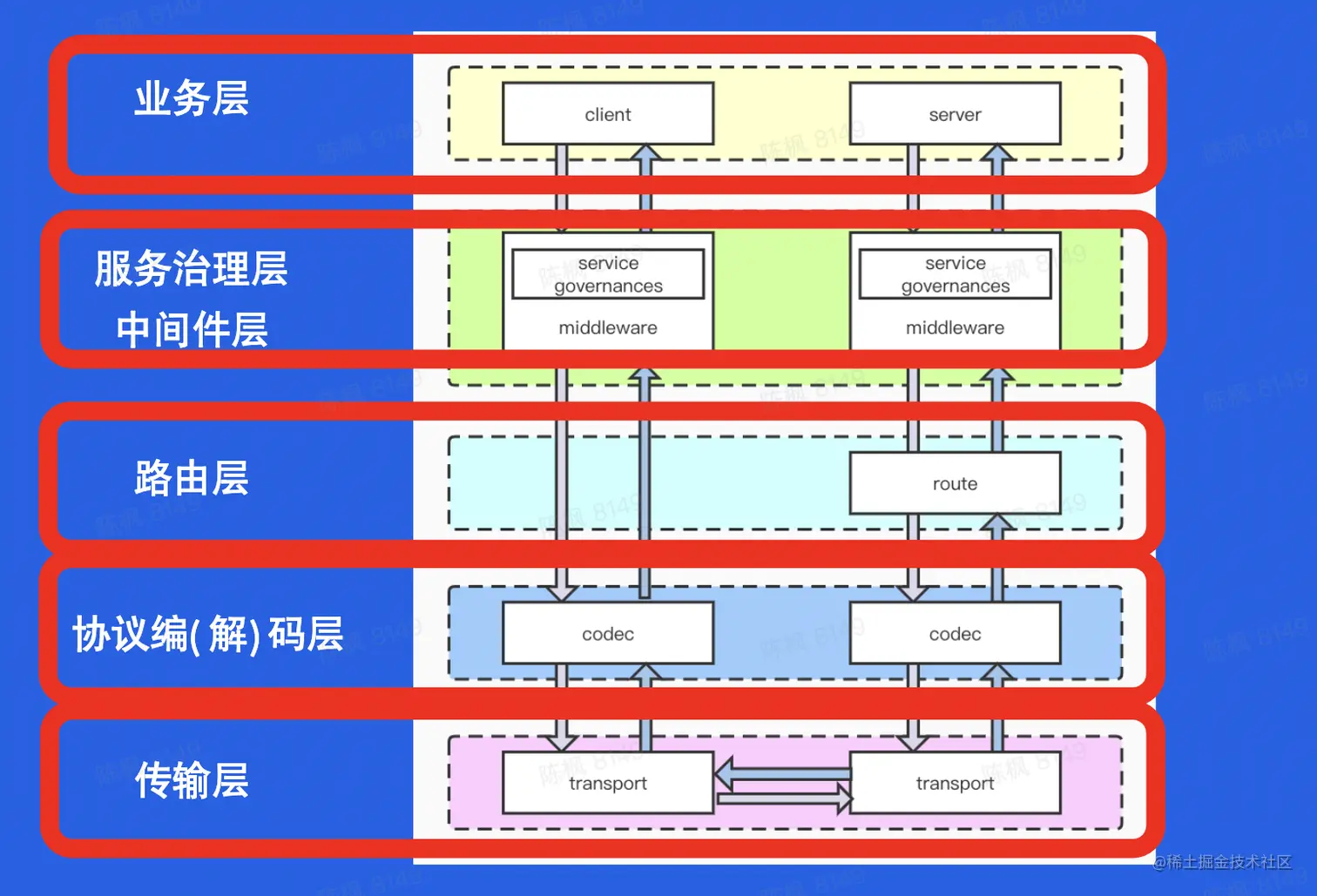 截屏2023-02-16 17.15.15.png