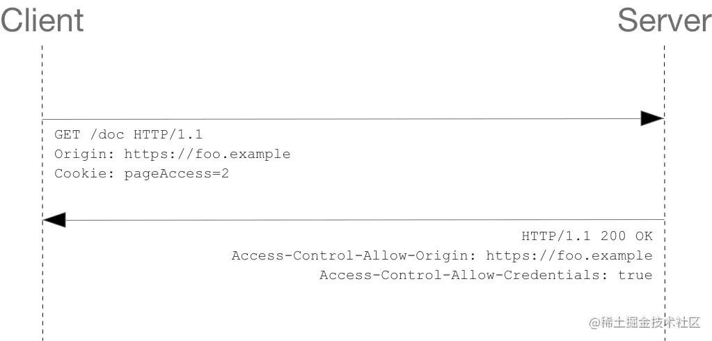 Access-Control-Allow-Credentials.png
