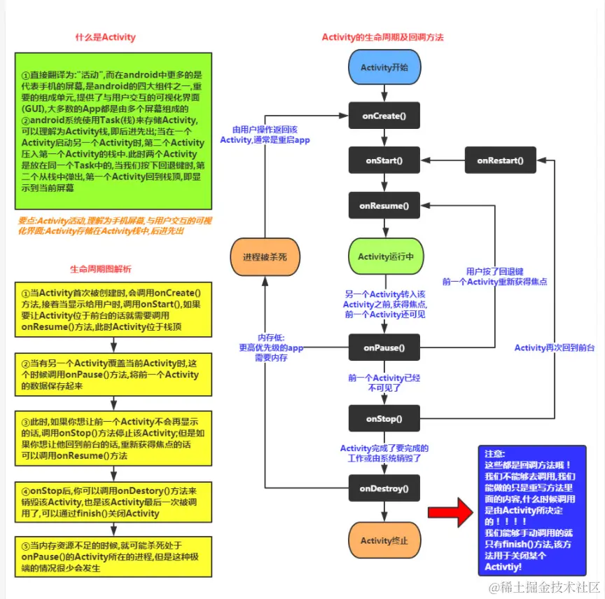 activity生命周期.png