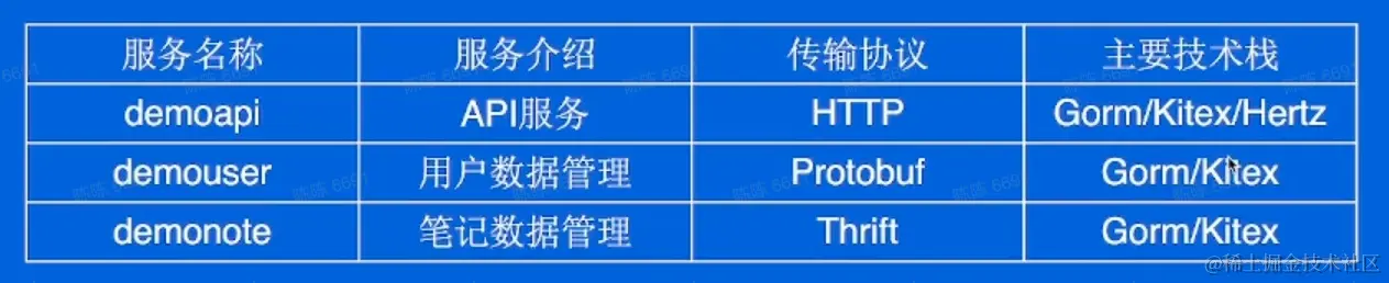 截屏2023-01-20 15.06.10.png