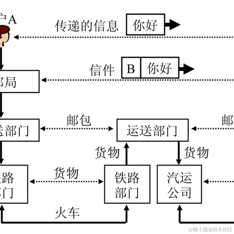 YK菌于2022-03-03 23:28发布的图片
