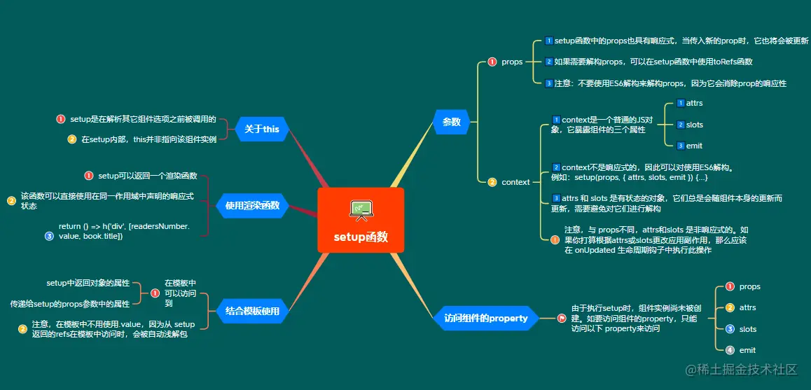 1.2setup函数.png