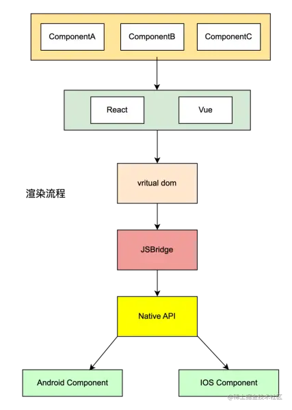 RNorWeeX的渲染流程.png