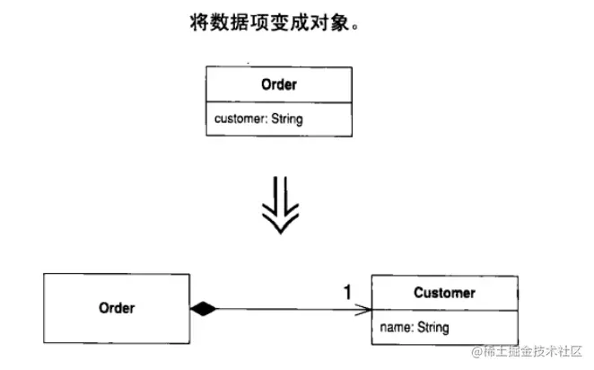 image-20211207103334717.png