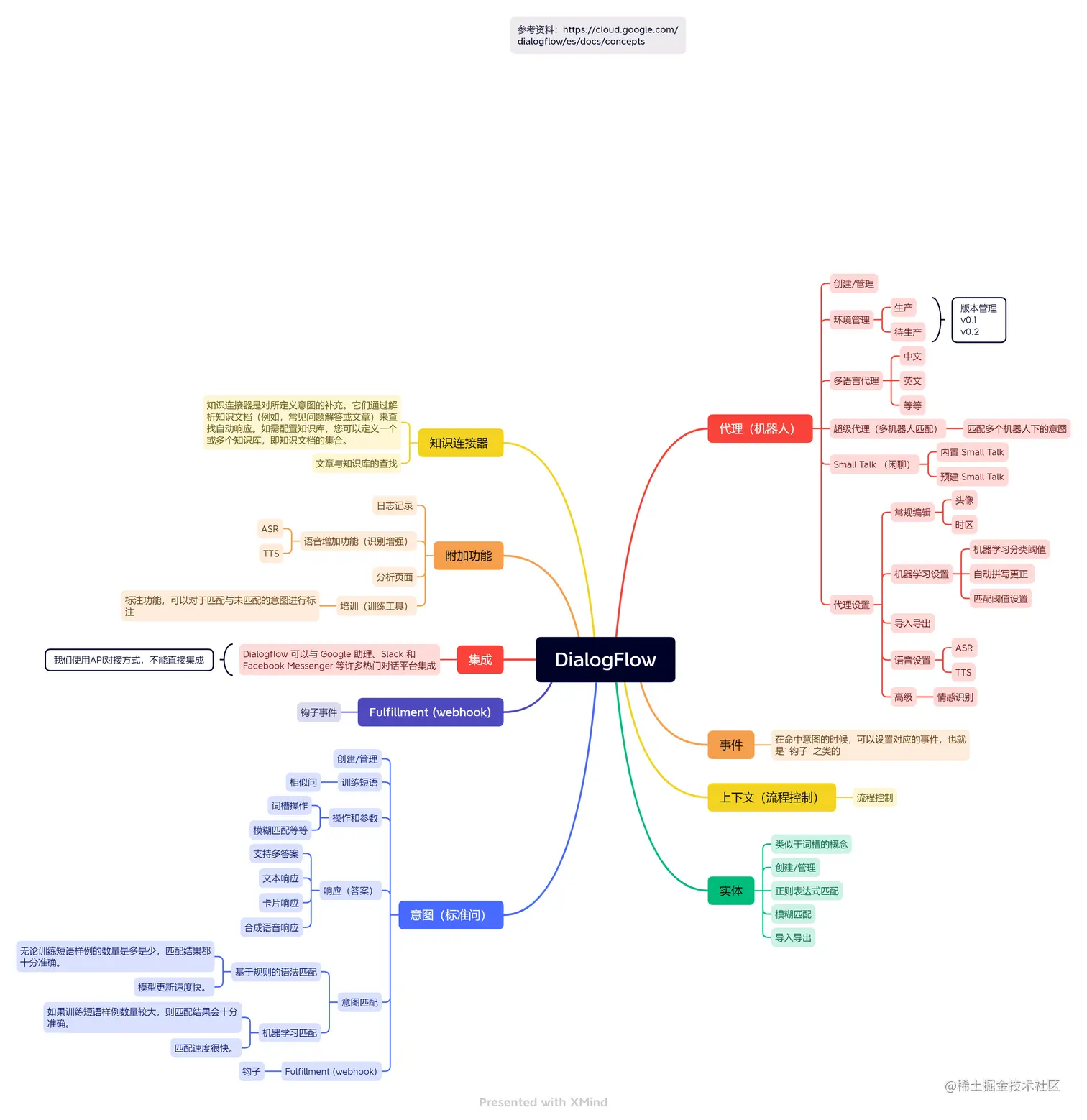 DialogFlow.png