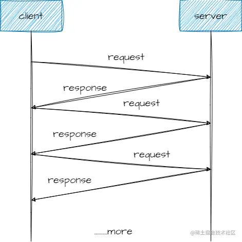Untitled Diagram.drawio.png
