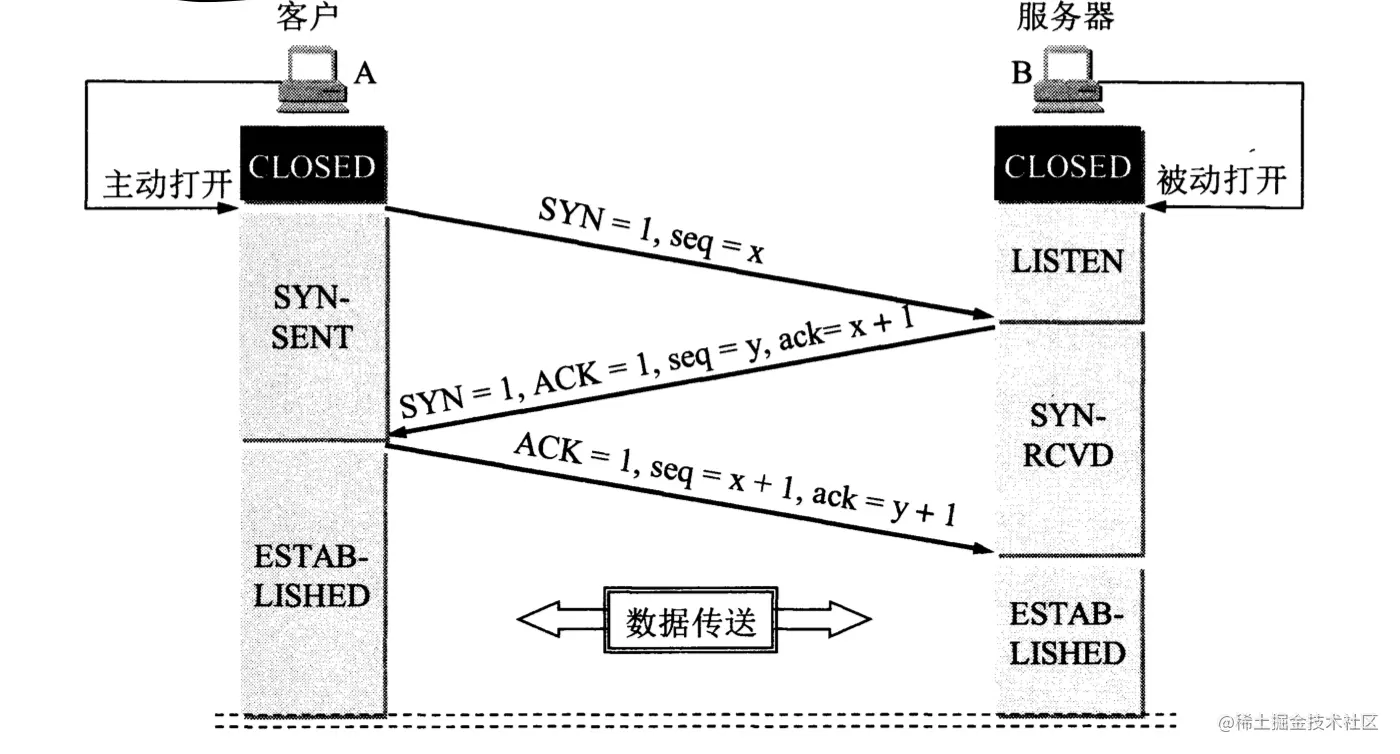tcp三次握手.PNG