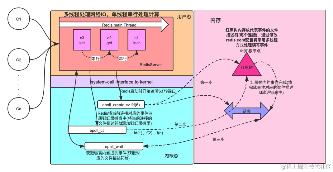 redis-epoll.png