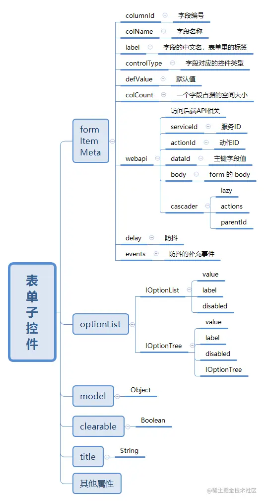 101表单子控件的接口.png