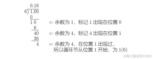 fraction-to-recurring-decimal-1.png