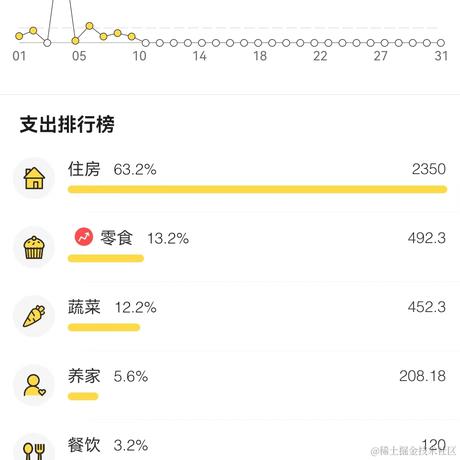 树洞robot于2022-05-11 08:57发布的图片