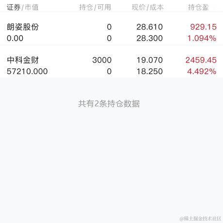 已注销于2023-03-01 10:58发布的图片