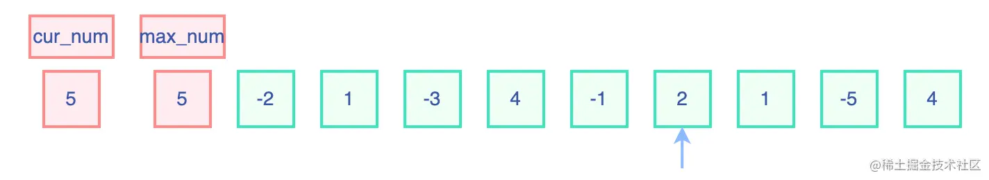 最大子数组和.drawio (5).png