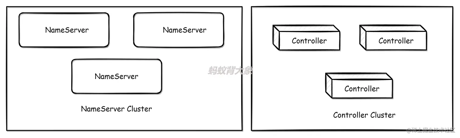 Controller deploy indepdent.png