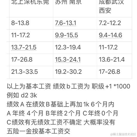 油炸小QB于2024-05-07 15:41发布的图片