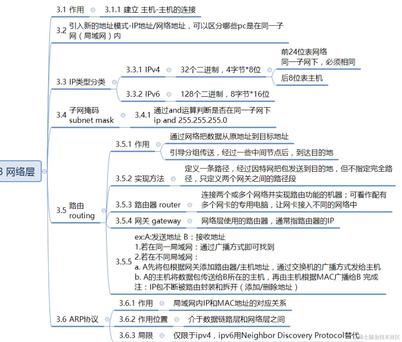 截屏2022-12-27 11.22.11.png