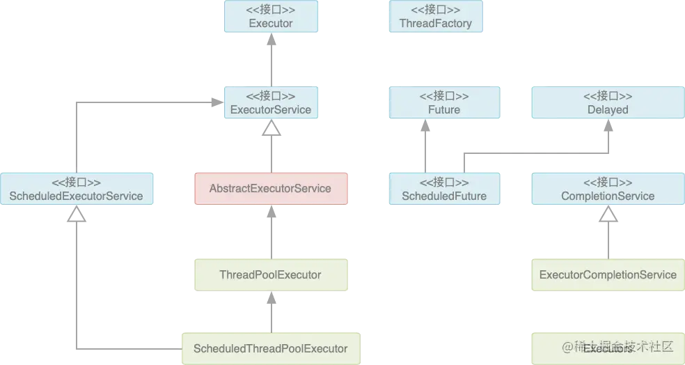 01.线程池继承结构.png